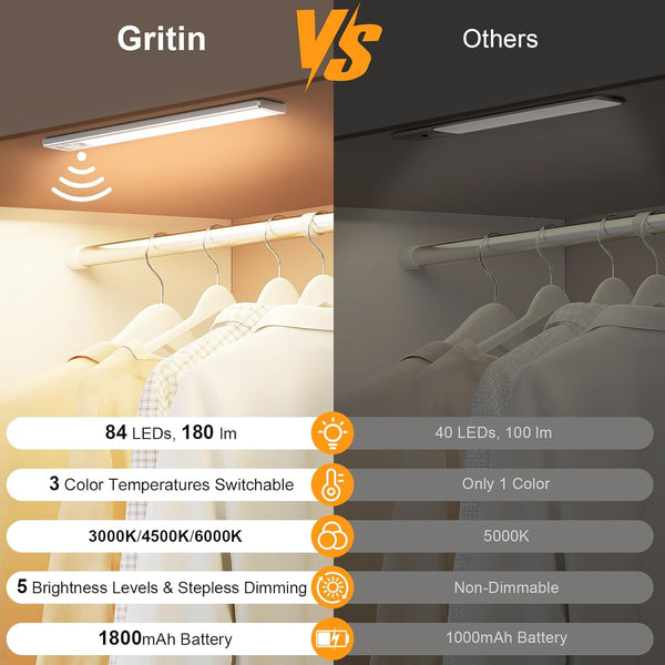 Gritin Bright Cabinet Lights